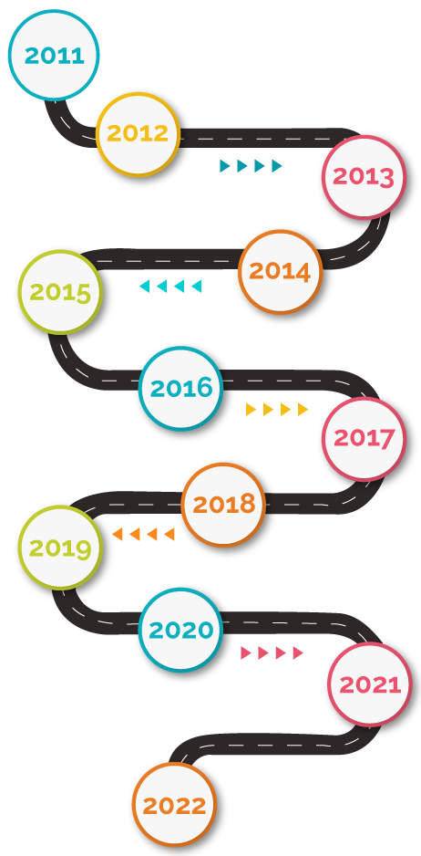 timeline